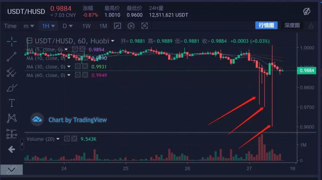免费USDT/USDC游戏推荐/注册送币链游大全/边玩边赚新选择如何在比特派中转入XCH（Chia币）的详细指南