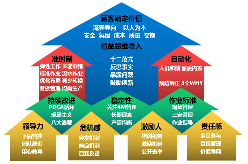 精益生产宣传标语/口号大汇总