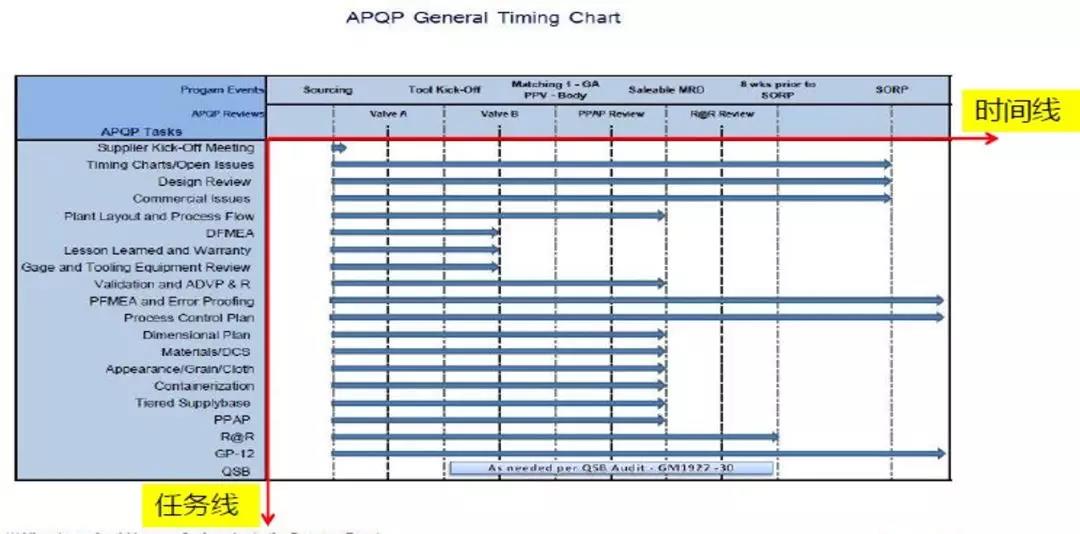 Apq Engine 【干货】通用汽车APQP讲义-经典版 _讨教号